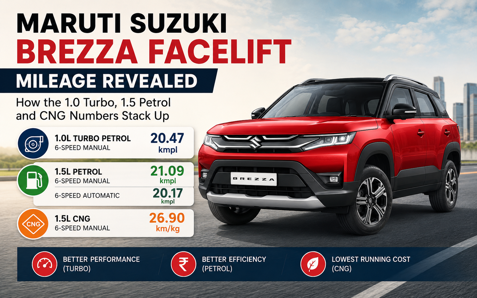 Maruti Suzuki Brezza Facelift Mileage Revealed: How the 1.0 Turbo, 1.5 Petrol and CNG Numbers Stack Up